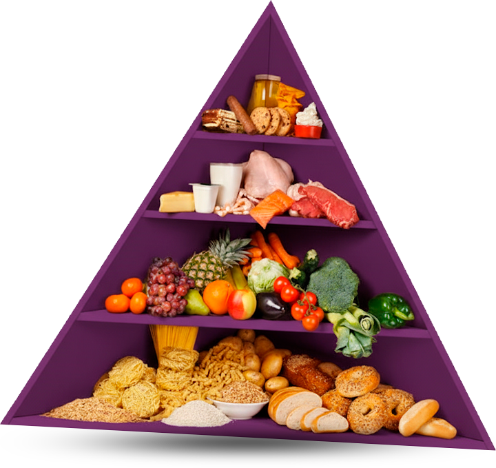 piramide_alimenticia_nutretika piramide_alimenticia_nutretika